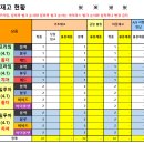 베스트올 02월 14일 마감 이미지