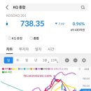 그룹아이엠