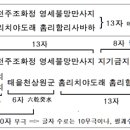 상원육계 네이버블로그