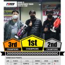 GRC F1 2020 FINAL ROUND 결과 / 순위 입니다. 이미지