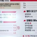 동두천중앙역 화장실 이미지