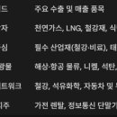 영광종합상사 - 경산시 공단2로 45 | 영광종합상사