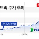 무한질주 이미지