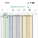 세평하늘길 동해싼타열차 좌석번호 이미지