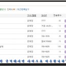 희정카페 Daum카페