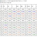 [38.9배한방/10개싹몰아쳐특메인11.3배한방/32.5배]또가는말총출동2월9일요분석 이미지