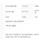 송도베스트 공인중개사사무소 이미지