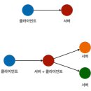 지향개 이미지