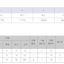 연산백련로 31번길 이미지