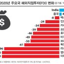 [김문영의 인도경제, 인도상인 이야기] 중국에서 인도로 공급망 전환 서두를 때다 이미지