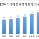 (주)디앤씨미디어 이미지