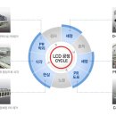 우곡태양광발전소 이미지