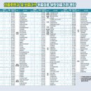 김해시진영읍보건지소 이미지