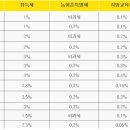삼인세무회계 이미지
