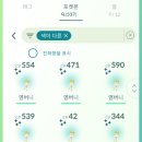 최종진 | 포켓몬GO 염버니 커뮤니티 데이 참여!! 배경 이로치 염버니 잡았어요! ㅎㅎ 이로치 래비풋, 이로치...