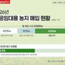 261009 '농지 전수조사' 후폭풍…'여의도 11배' 농지 매입 못해 이미지