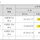 (주)아이더블유컴퍼니