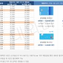 동대구대리점