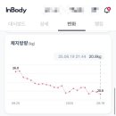 여리한다이어트 건대역점 이미지