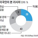 고립주의로 향하는 미국, 조지 소로스, 마약전쟁의 중지를 선언하다(오마니나) 이미지