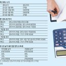 양도농장 이미지