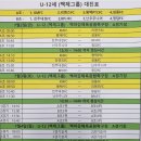 백마강생활체육공원 축구장 이미지