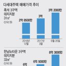흑석시장 이미지