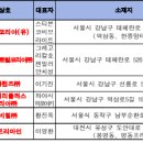 주네스글로벌코리아 (유)