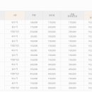 용수펜션 이미지