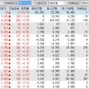 한성피씨건설 아산공장 | 6월 30일 장중, 시간외 상승종목
