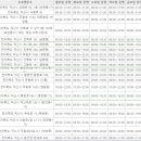 황등온누리약국 이미지