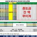 모아윤 Daum카페