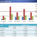 강남역 도보3분 공시지가이하 레지던스호텔 상가 이미지