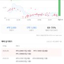 수로부동산공인중개사사무소 네이버블로그