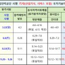 직업상담사 2급 필기 (3과목 - 직업정보론) 이미지
