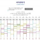 배우님 뮤지컬 데뷔7주년 사진 나눔 당첨발표 이미지