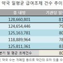 하루약국 이미지