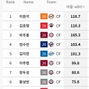 눈으로 보고도 믿을 수 없는일 이미지