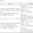 (07월 07일 마감) 한미정밀화학(주) - 해외영업 인재채용 이미지