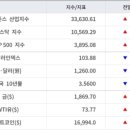 [1월 9일] 오늘의 퇴근길 뉴스 이미지