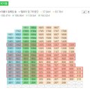 고래등공인중개사사무소 이미지