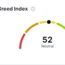 공포와 탐욕 지수 1월 이후 처음 ‘탐욕’에서 ‘중립’으로 전환 이미지