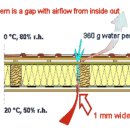 누기 침기방지에는 기밀시공은 필수 --- 1미리 틈새로 1일 습기유입량은 360그람 이미지