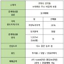 한우회축산물도매직판장 | 구미 남통동 이편한세상아파트 건너 투자용 토지매매 텃밭 주말농장