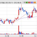 [서암기계공업] 서암기계공업 현재 주가수준은 확실한 저평가 이미지