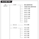 태조출판사