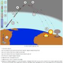 IT기업, MZ세대를 중심으로 구글 워크스페이스로 이동중... 이미지