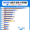 경동엔지니어링