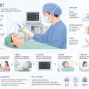 6월22일 공학여지도168 : 마취 이미지