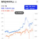 향촌파크 네이버블로그